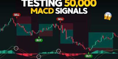 Testing MACD Against 50,000 Real Signals – The Results Shocked Me