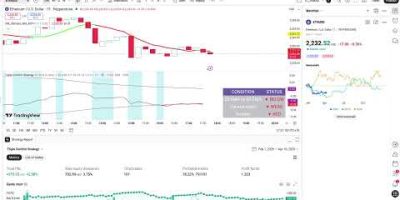 #ETHUSD 20x150EMA #AI #BOT trading