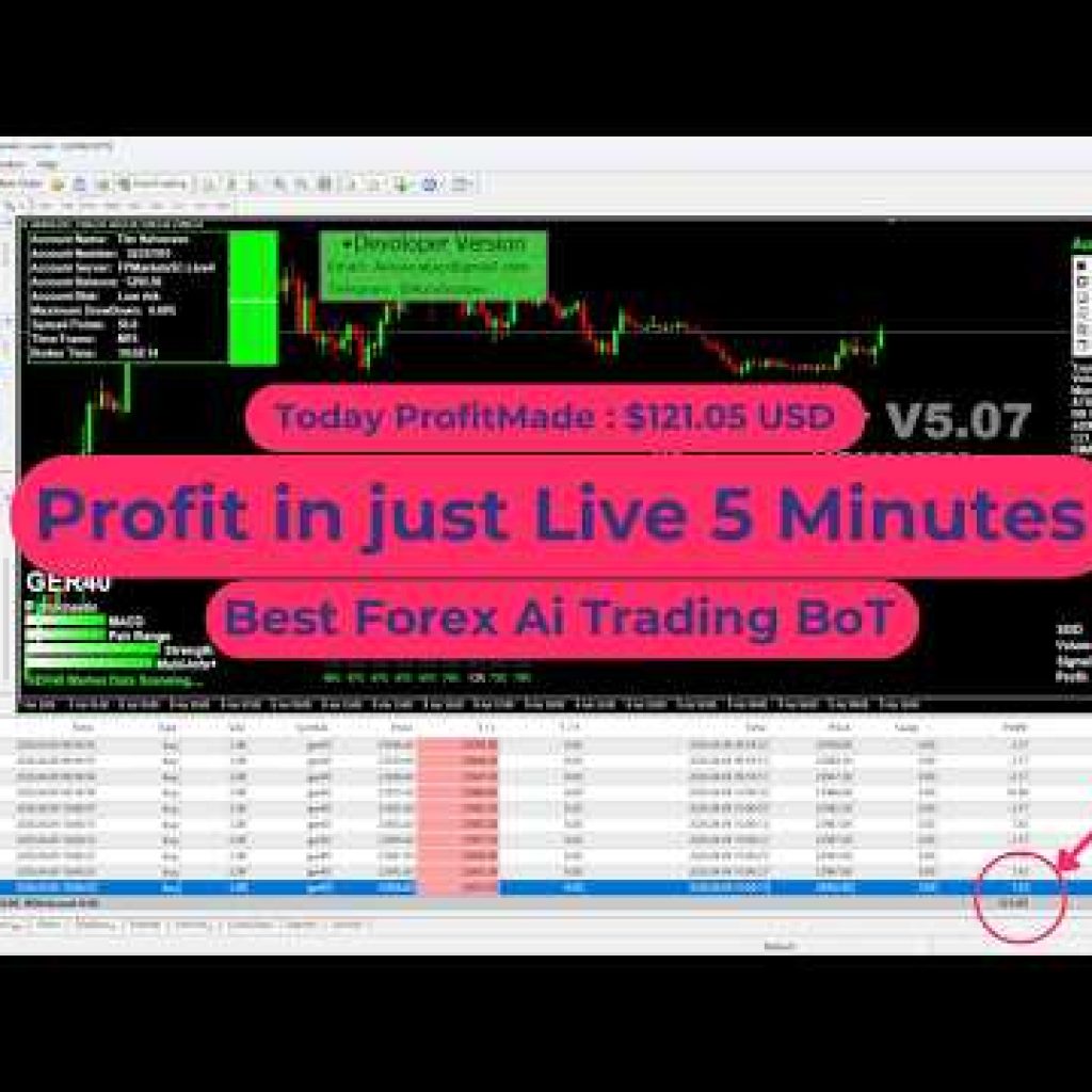Best Forex Scalper | Automated GER40 Trading Strategy | Live MT4 Test 2026#trading #trader #forex