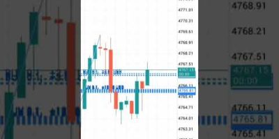 800$ into 1300$ in Forex trading Profits π€ Scalping Strategy Full Margen fxtrader #unfrezzmyaccount