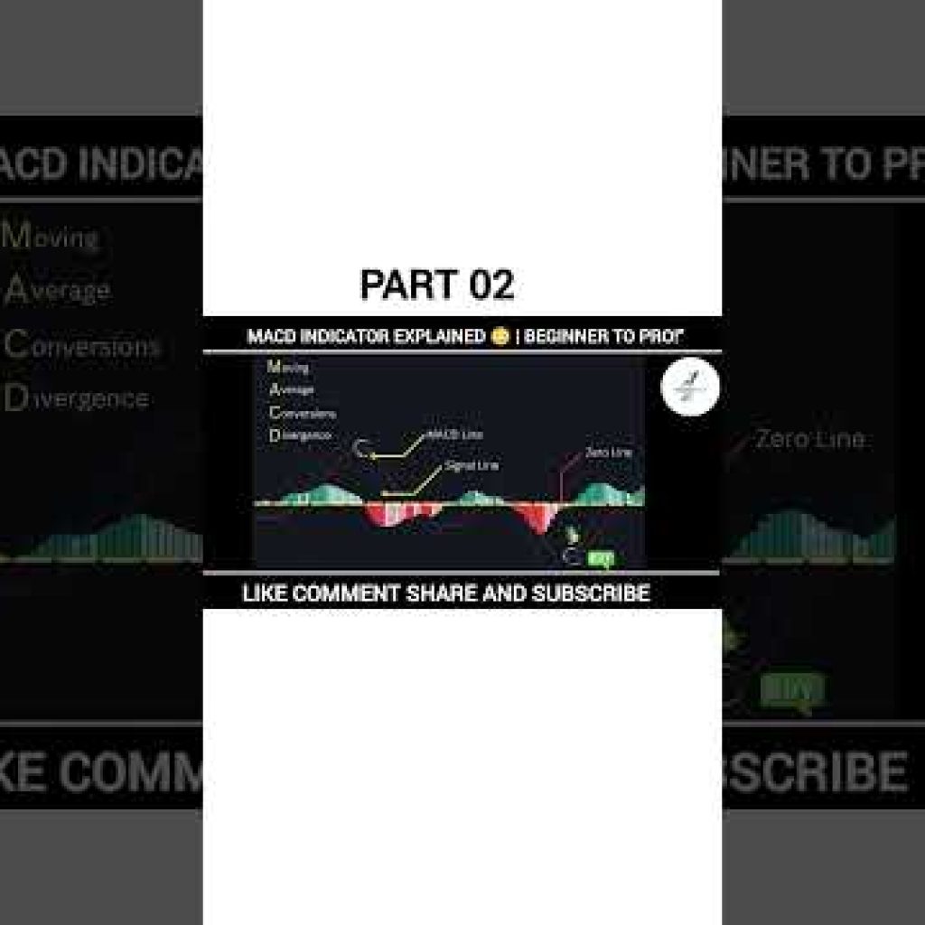MACD Indicator Explained 😳 | Beginner to Pro!” Part 02