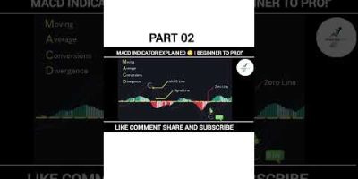MACD Indicator Explained 😳 | Beginner to Pro!” Part 02