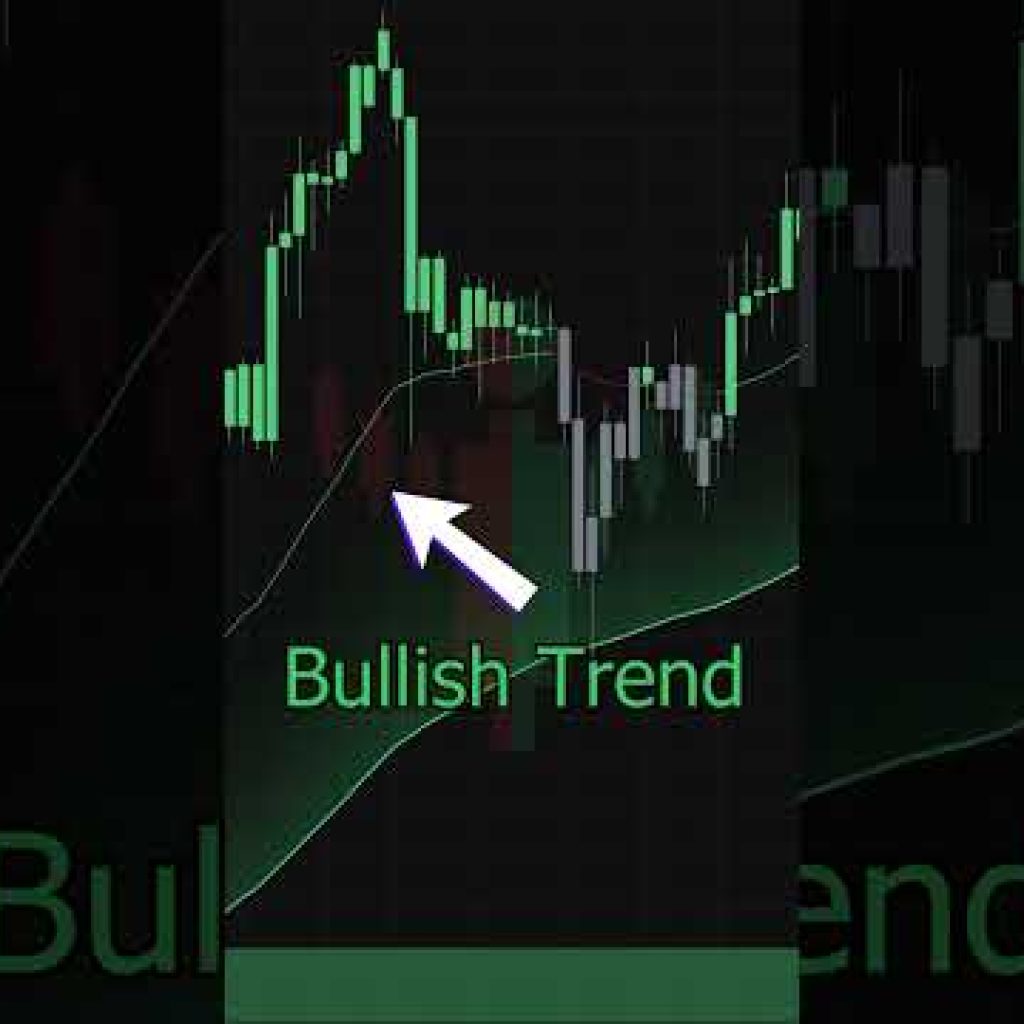 These Indicators shows trend direction! #tradingview #strategy | TradingBotLab