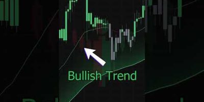 These Indicators shows trend direction! #tradingview #strategy | TradingBotLab