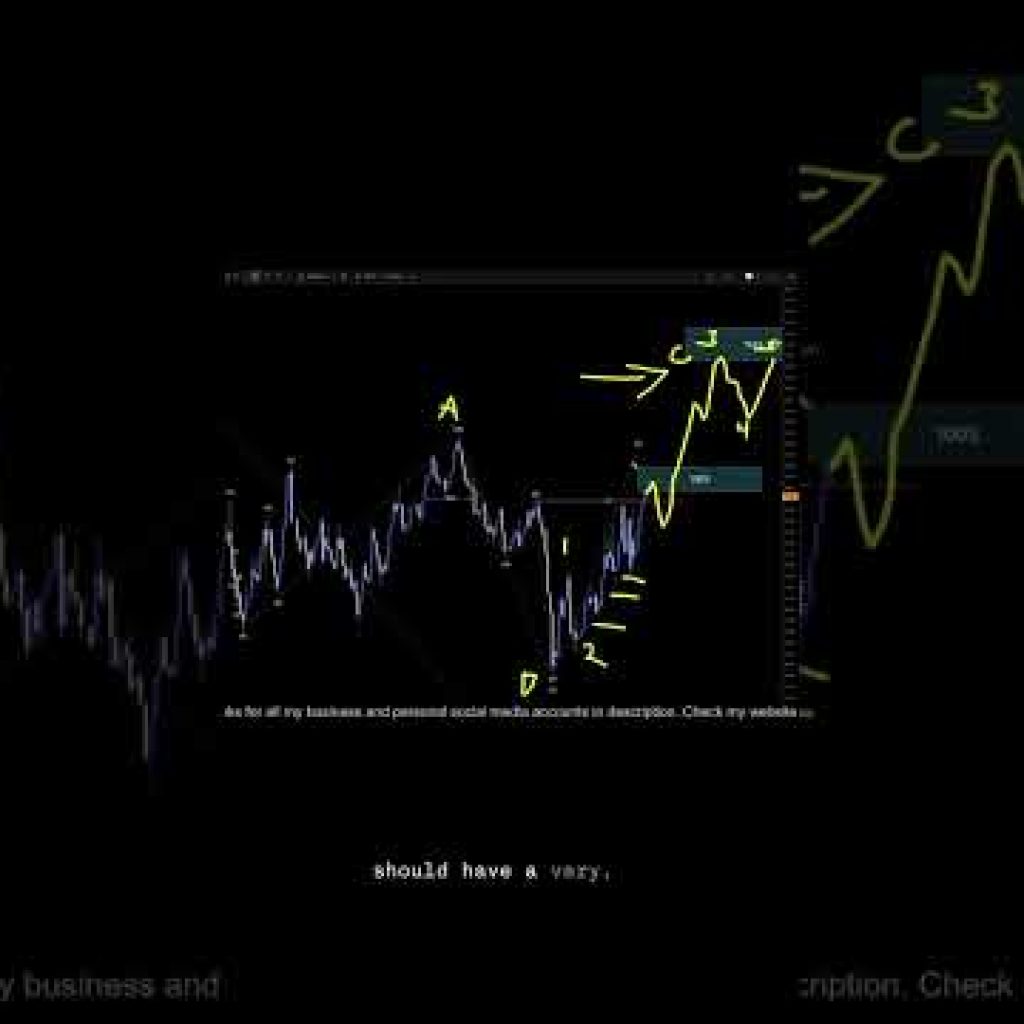US DOLLAR INDEX Analysis For March 31 #usd #forex #tradesetup #trading #finance #forextrading #fx