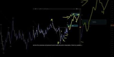 US DOLLAR INDEX Analysis For March 31 #usd #forex #tradesetup #trading #finance #forextrading #fx