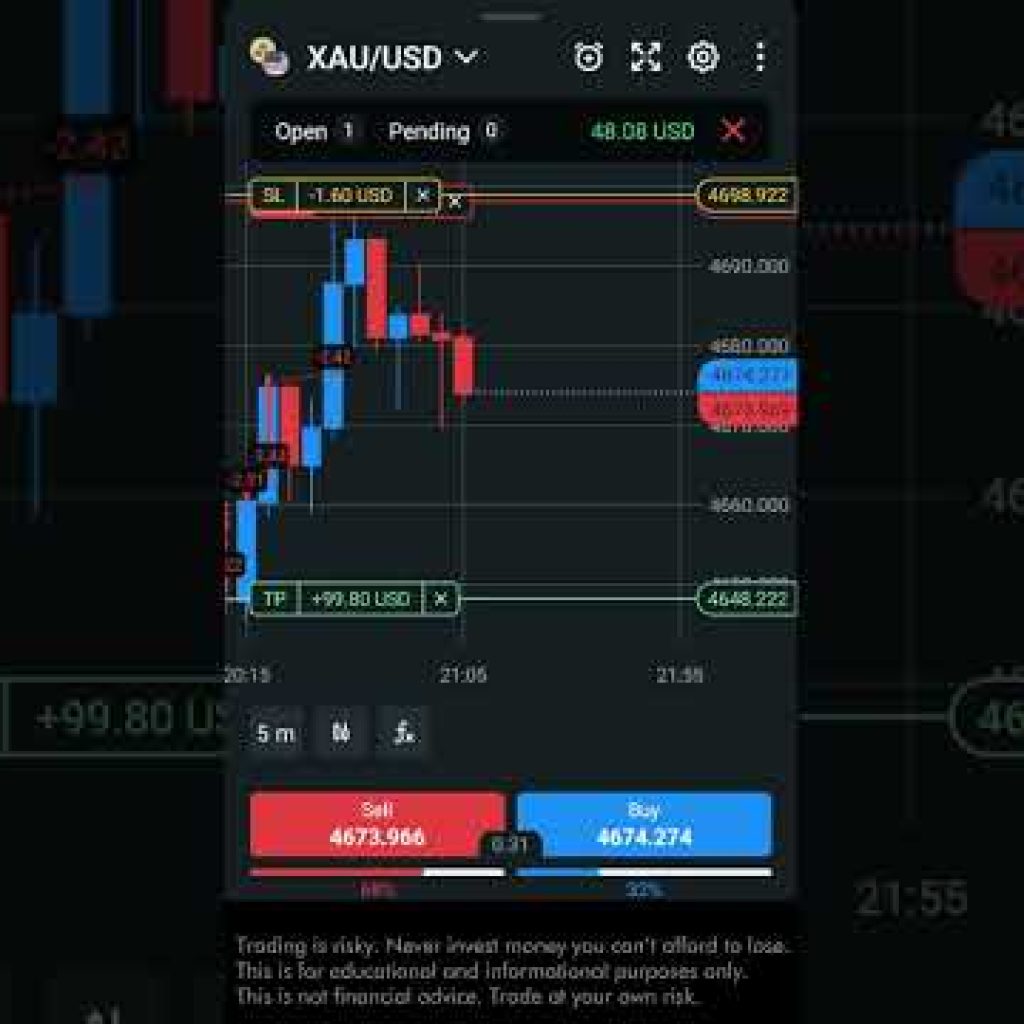 $46 Profit -Gold BOT Trading XAUUSD Bot Sharing Offer 👇 free Bot