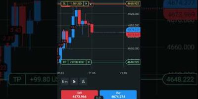 $46 Profit -Gold BOT Trading XAUUSD Bot Sharing Offer π free Bot