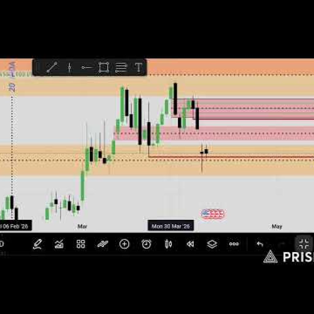 09/04/2026  XAUUSD US100 DXY  LIVE ANALYSIS & VIEW TRADING Hindi