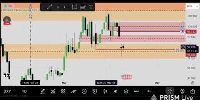 09/04/2026 XAUUSD US100 DXY LIVE ANALYSIS & VIEW TRADING Hindi