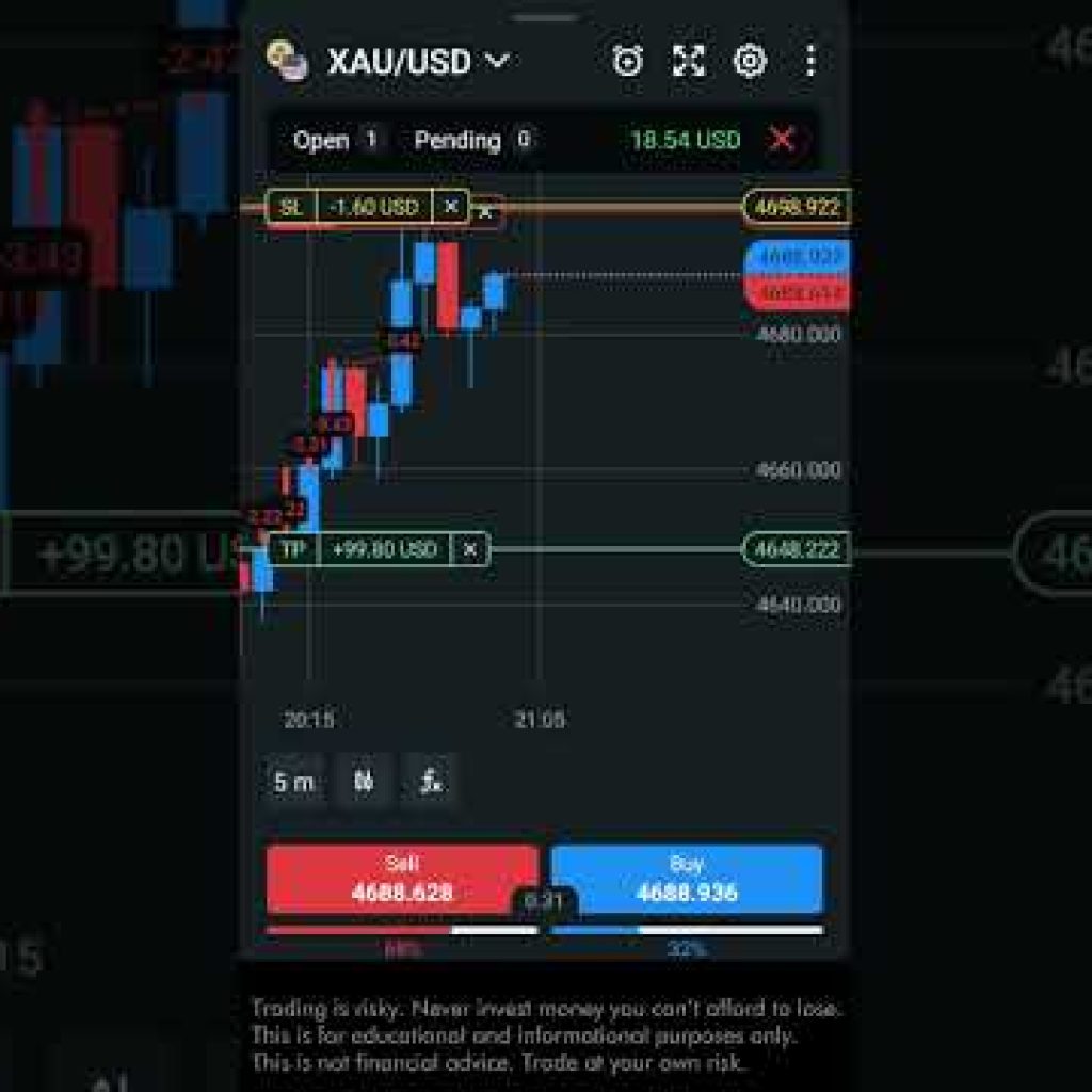 $18.33 Profit -Gold BOT Trading XAUUSD Bot Sharing Offer 👇 free Bot