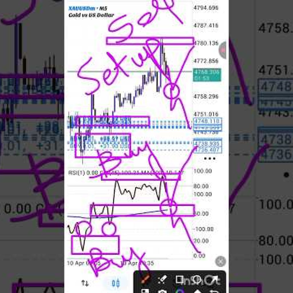 CCI moving average setup