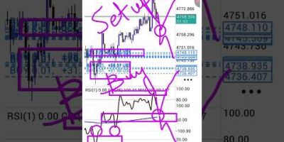 CCI moving average setup