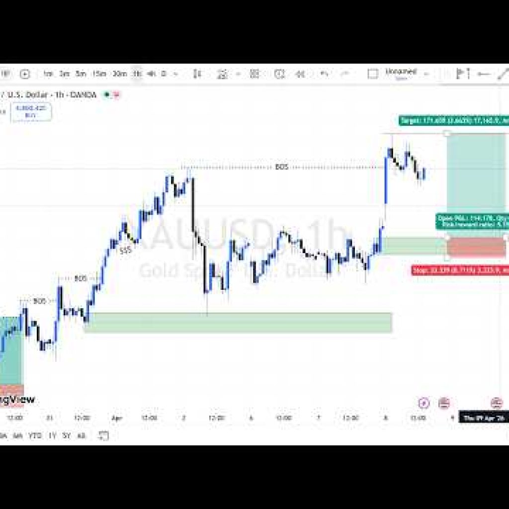MARKET STRUCTURE | Full Top Down Analysis | Step-by-Step (8th APRIL 2026)