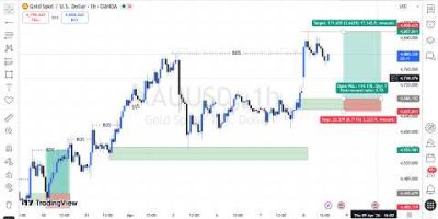 MARKET STRUCTURE | Full Top Down Analysis | Step-by-Step (8th APRIL 2026)