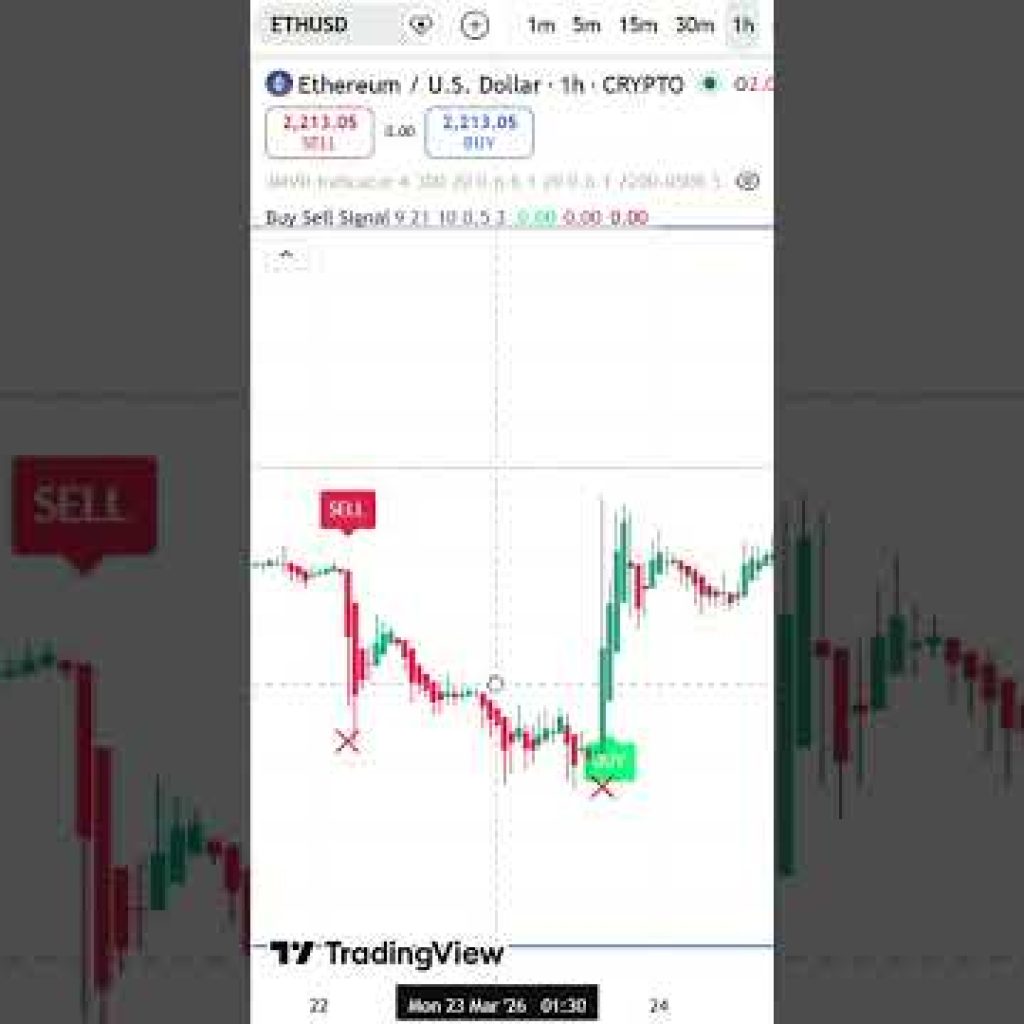 Free Buy & Sell Indicator for TradingView 🔥#tradingview,#trading,# #cryptotrading #ethereum