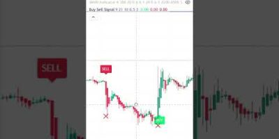 Free Buy & Sell Indicator for TradingView ๐ฅ#tradingview,#trading,# #cryptotrading #ethereum