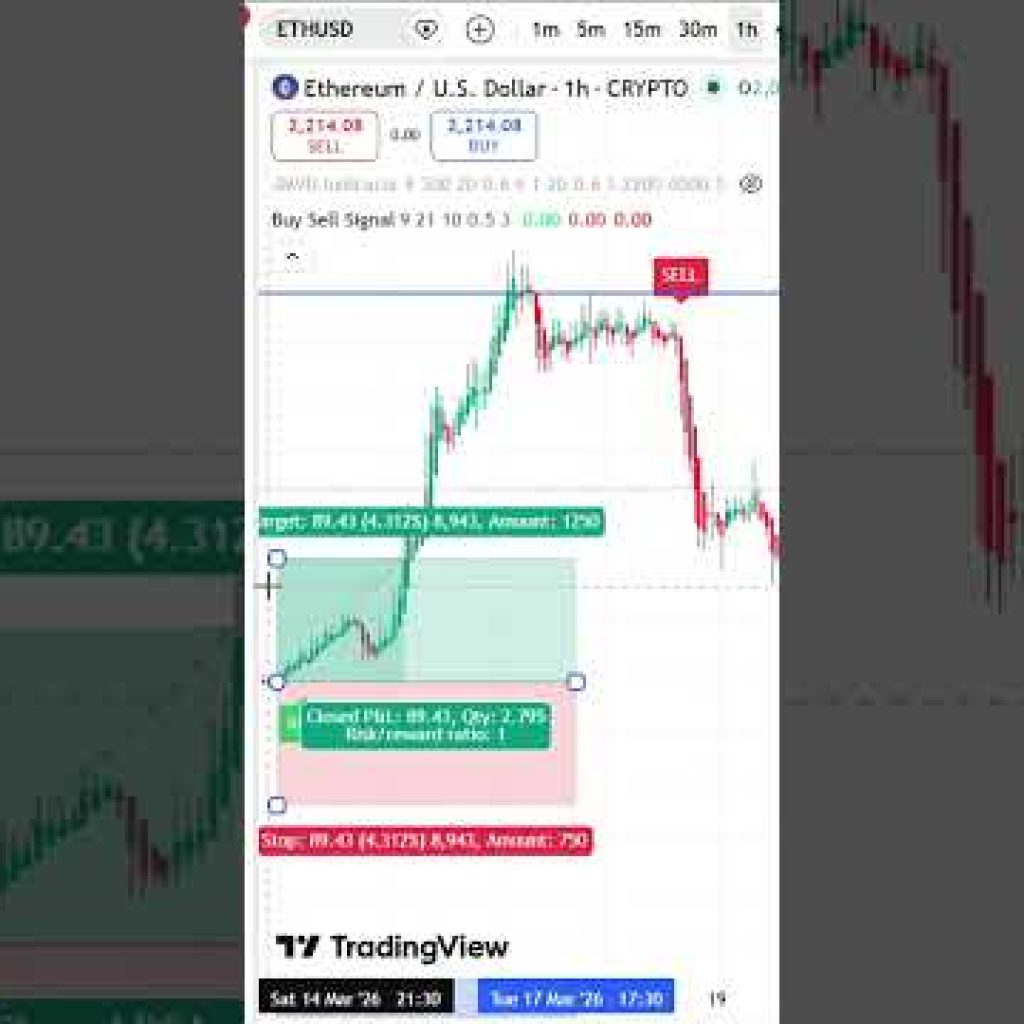 Best Free Buy Sell Indicator (High Accuracy)  #tradingview,# #stockmarket, #cryptotrading