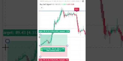 Best Free Buy Sell Indicator (High Accuracy) #tradingview,# #stockmarket, #cryptotrading
