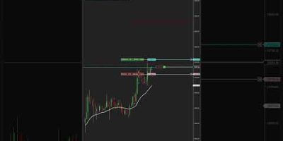 How Gemini AI & Open Claw Trade the NY Open 🤖 #automatedtrading #aitrading #propfirm #openclaw