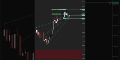 Pass Your Prop Firm With Automated Institutional Levels | Qi2 Valkyrie X Demand Zone Reversal #aqa