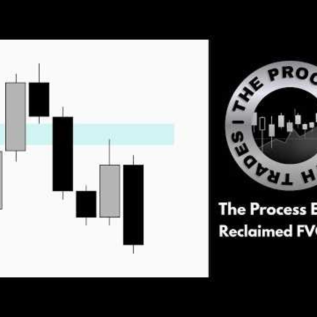 ICT Reclaimed Fair Value Gap | Episode 16