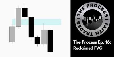 ICT Reclaimed Fair Value Gap | Episode 16