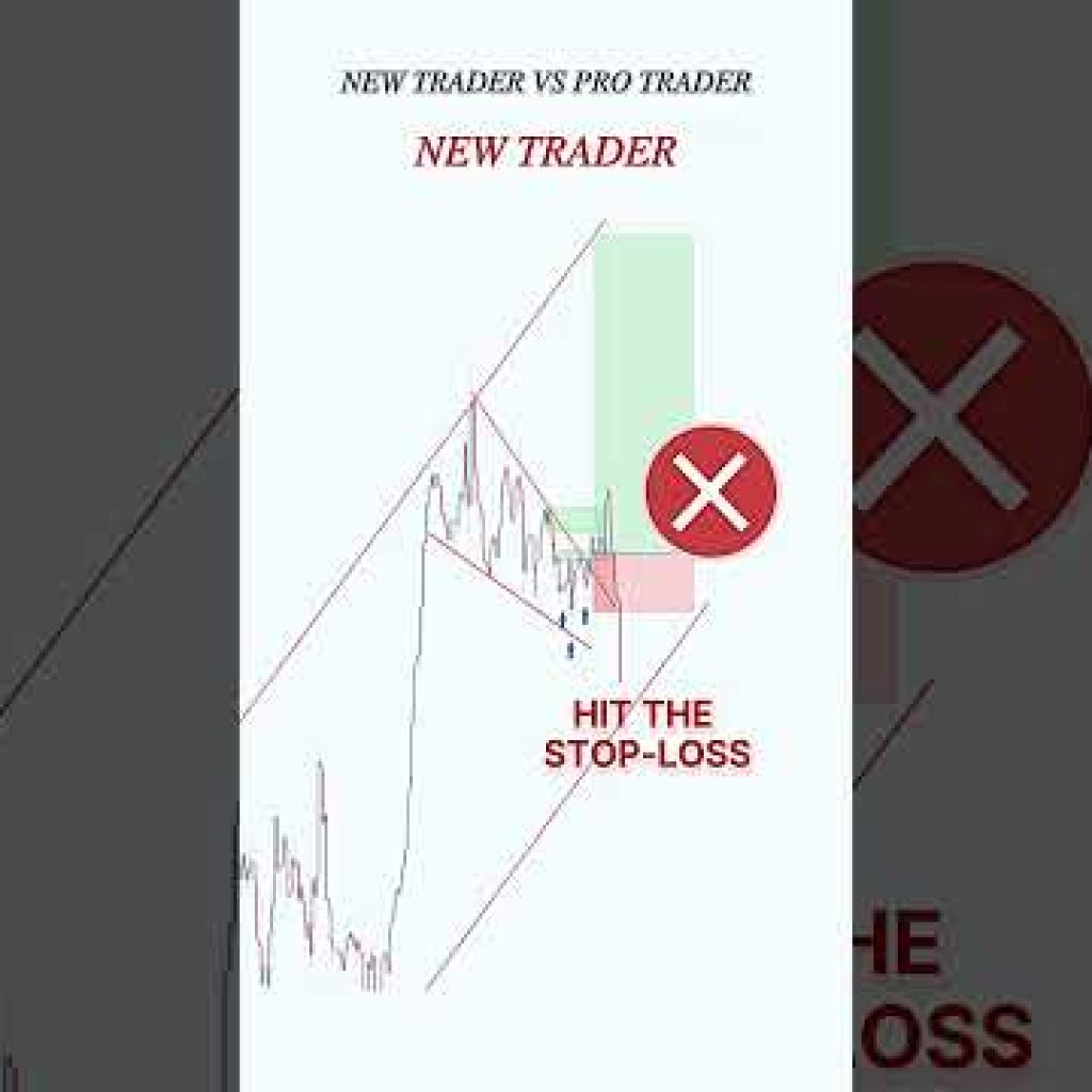 Price action + Liquidity trading   💰💸 #priceaction  #forex  #tradingstrategy #smartmoneyconcepts1