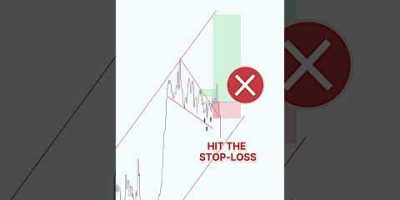 Price action + Liquidity trading π°πΈ #priceaction #forex #tradingstrategy #smartmoneyconcepts1