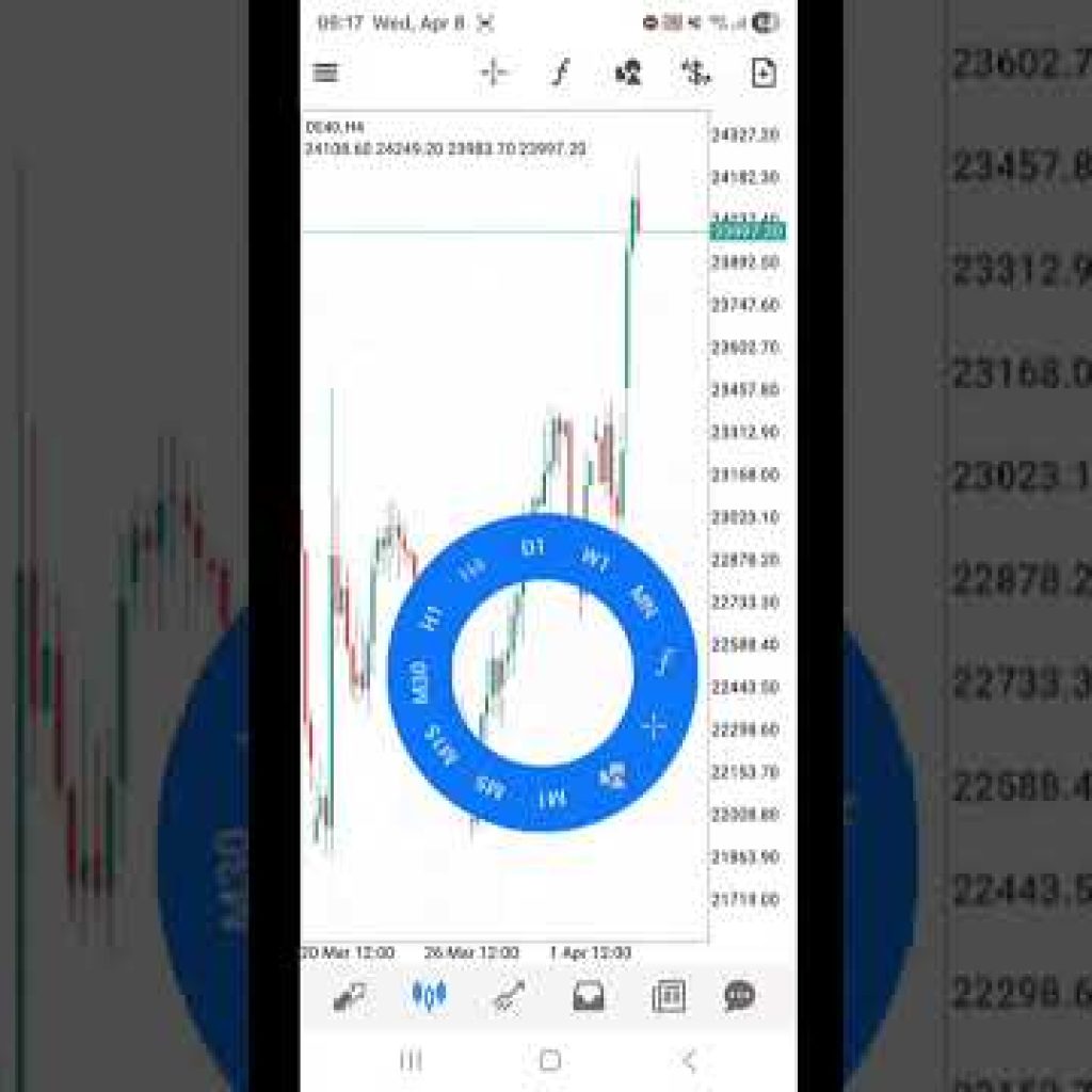 This Forex Strategy Changed My Life 😱 #trading #fxtrading #forex #stockmarket #money