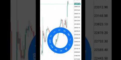 This Forex Strategy Changed My Life π± #trading #fxtrading #forex #stockmarket #money