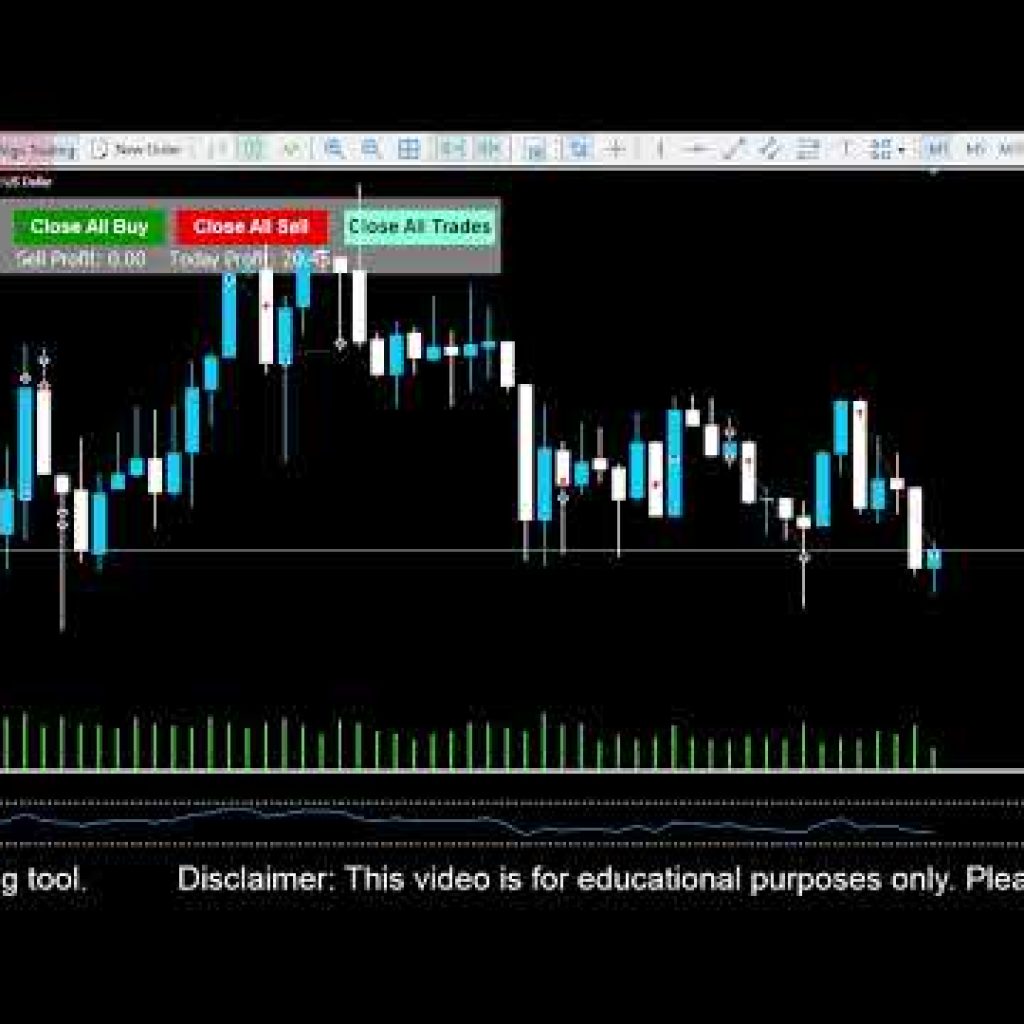 Live XAUUSD Algo Bot Trading | Algo Bot Lab |
