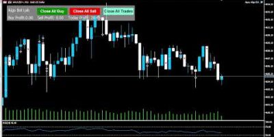 Live XAUUSD Algo Bot Trading | Algo Bot Lab |