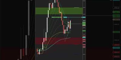 This is why I will NEVER trade manually again ! #automatedtrading  #aitrading #propfirm #openclaw