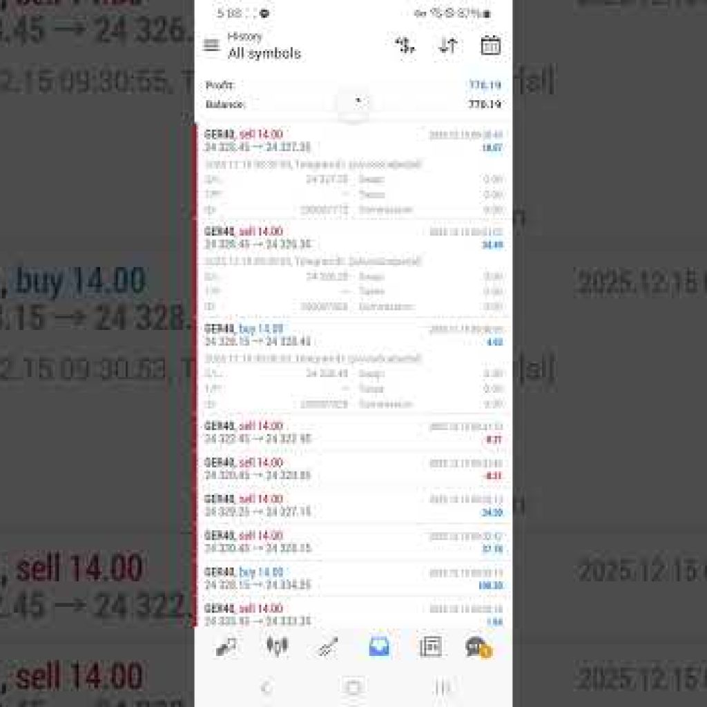 Best Automated Forex Trading AI #trading#forex #forexmarket