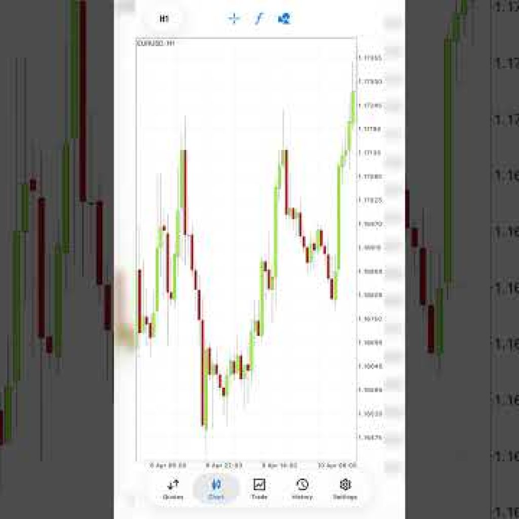 Best Ea No More wait for Good Bot #autotradingsoftware