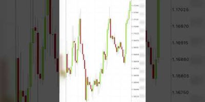 Best Ea No More wait for Good Bot #autotradingsoftware