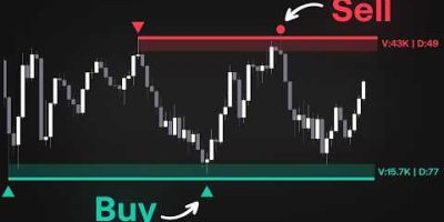 The Greatest Support & Resistance Indicator on TradingView (2026)