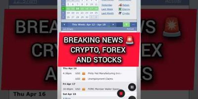 Core PPI News (Fundamntal Analysis) #trading #forex #crypto #stocks