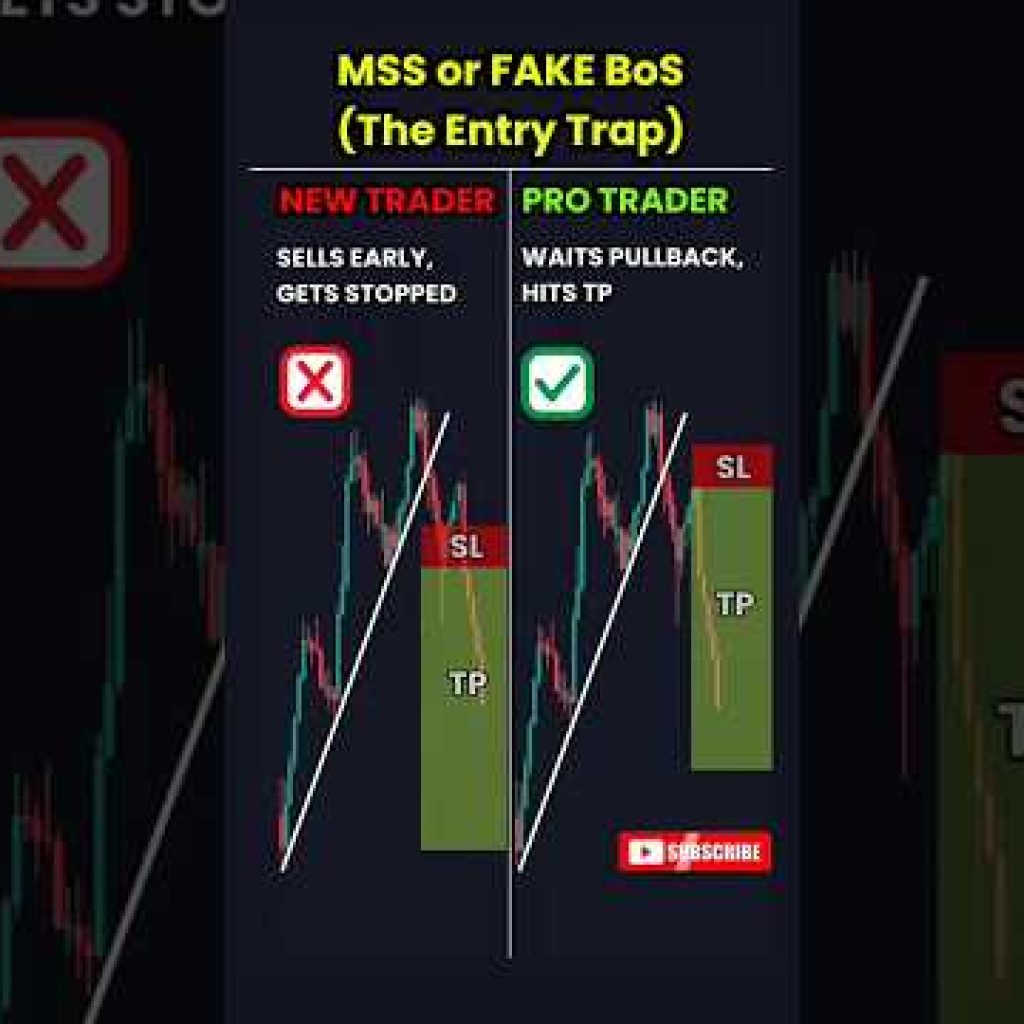 Stay Away From Trading Fake Breakouts and Use This Profitable Way Instead☝🏻#trading #forex #shorts