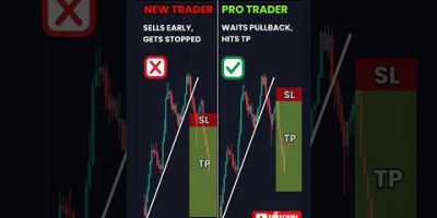 Stay Away From Trading Fake Breakouts and Use This Profitable Way Insteadโ๐ป#trading #forex #shorts