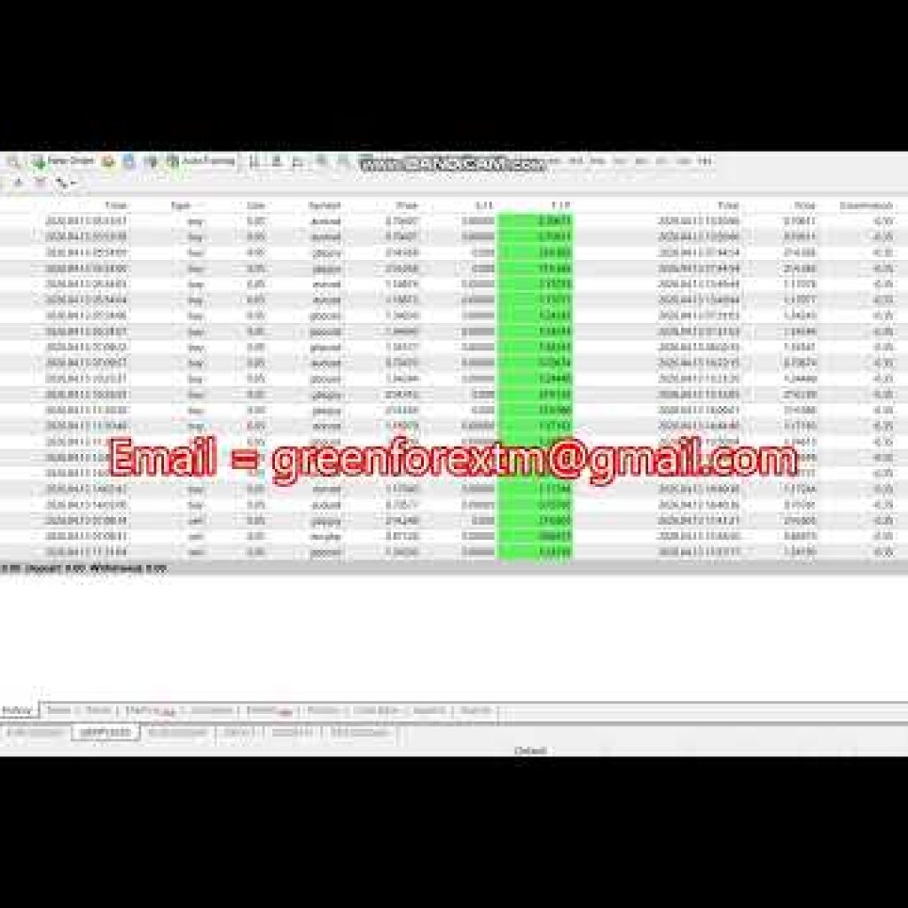 Forex robot | software auto trading | Trading Bot 2026 04 13 ( Yesterday  )  Profit video proof | EA