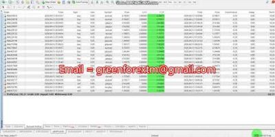 Forex robot | software auto trading | Trading Bot 2026 04 13 ( Yesterday  )  Profit video proof | EA