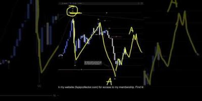 XAUUSD Analysis For April 2 #xauusd #forex #currencytrading #trading #tradesetup #finance #fx