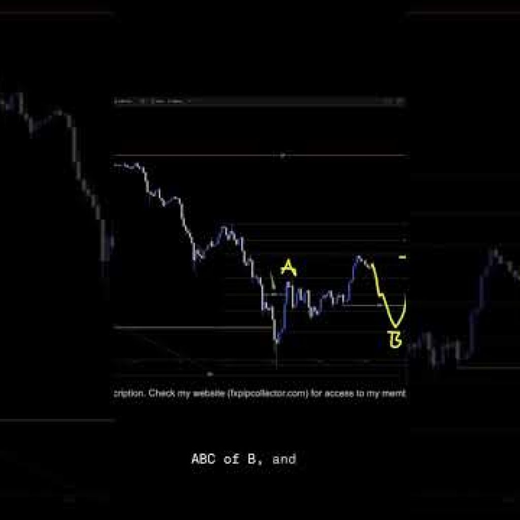 XAUUSD Analysis For March 25 #xauusd #forex #trading #finance #gold #currencytrading #daytrading
