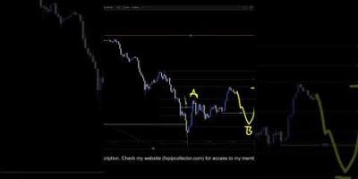 XAUUSD Analysis For March 25 #xauusd #forex #trading #finance #gold #currencytrading #daytrading