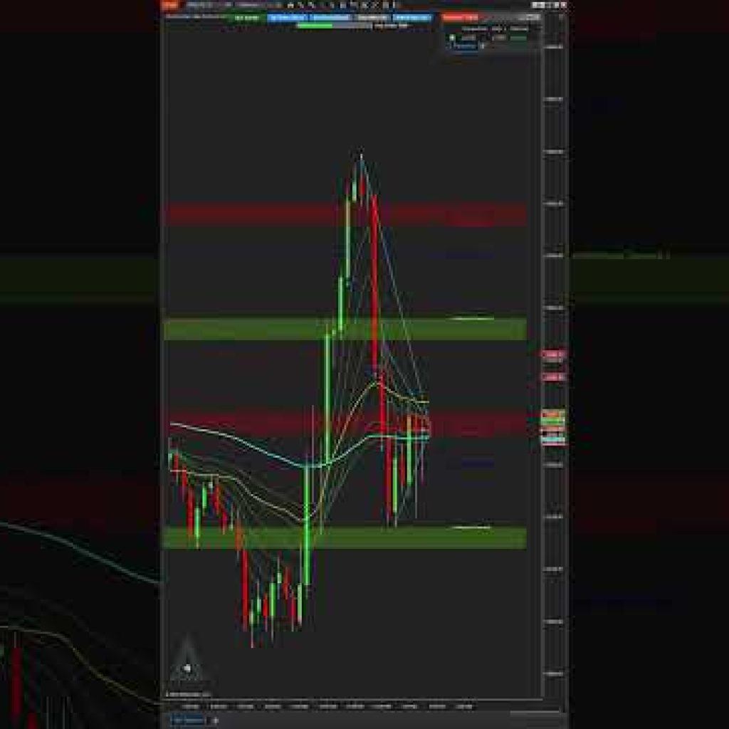 Algorithmic Liquidity Grabs | Qi2 Valkyrie X Demand Zone Bounce