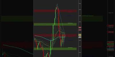 Algorithmic Liquidity Grabs | Qi2 Valkyrie X Demand Zone Bounce