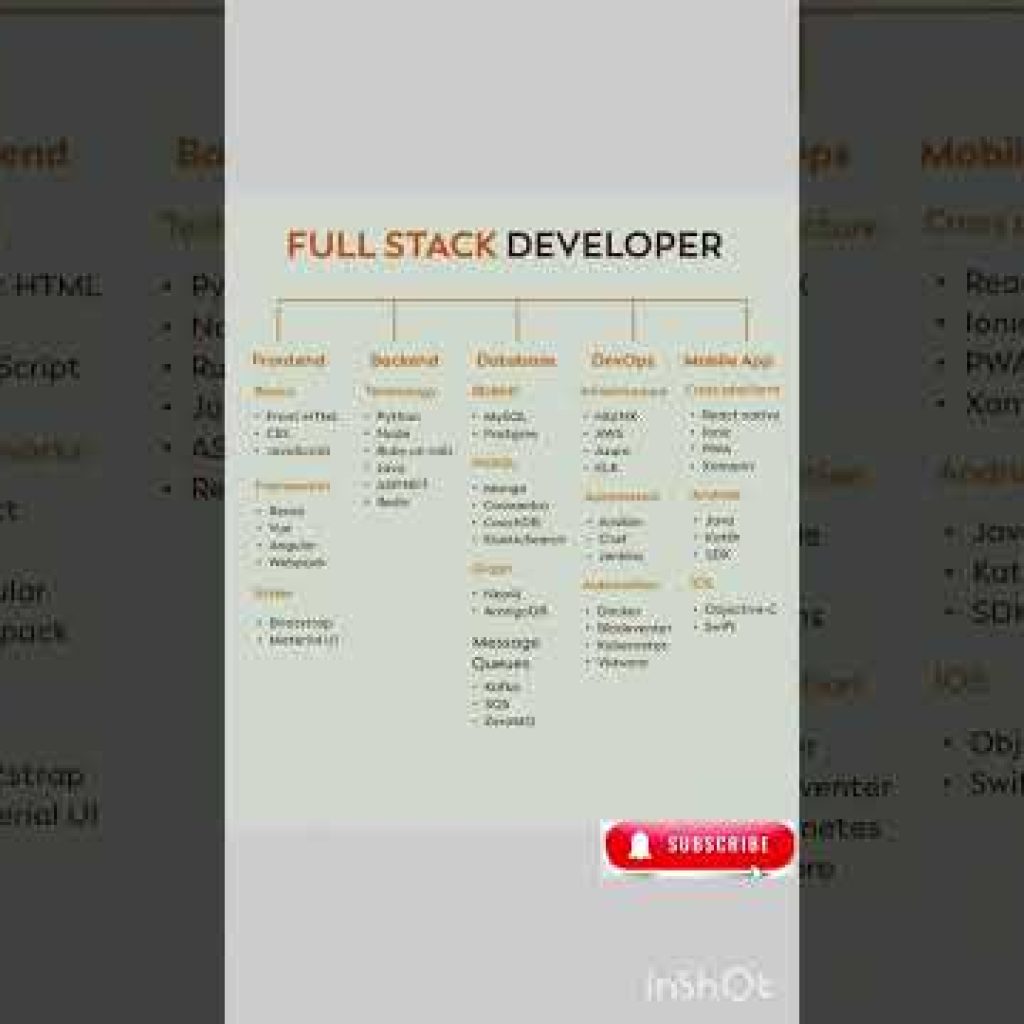 How to Become a Better Full Stack Developer (Tips & Tricks)