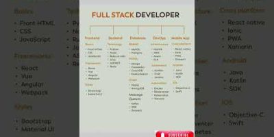 How to Become a Better Full Stack Developer (Tips & Tricks)